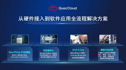 移远云服务QuecCloud全球发布 开启一站式全流程解决方案新篇章