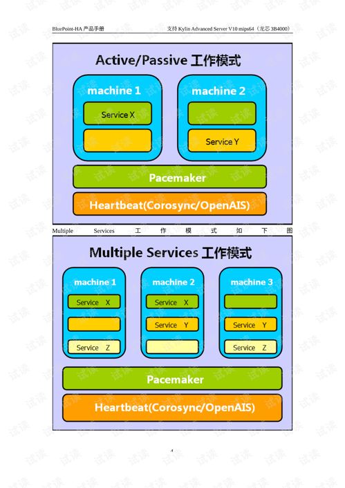 蓝点高可用性集群软件v7.7.1在麒麟v10上的应用服务概览