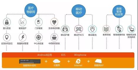 双翼齐飞,银江与华为、阿里达成战略合作,共筑产业生态